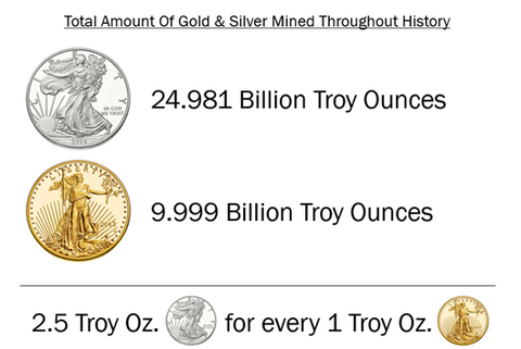 Baldguy money mined gold and silver