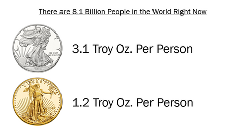 How much gold and silver can be owned by people