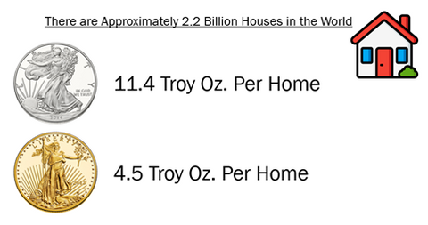 Gold and silver by household