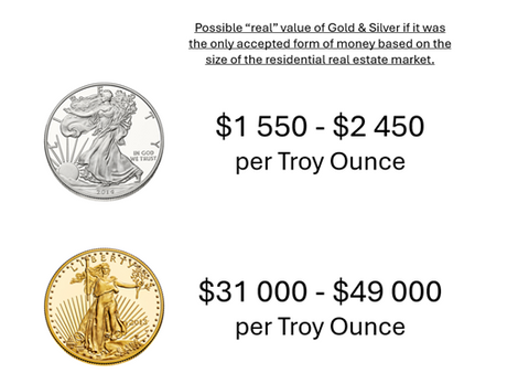 Real value of gold and silver