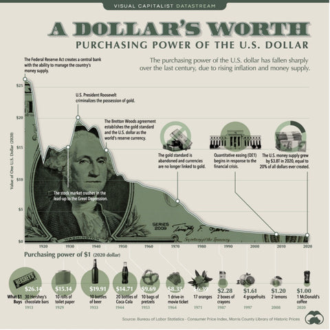 A dollars worth image